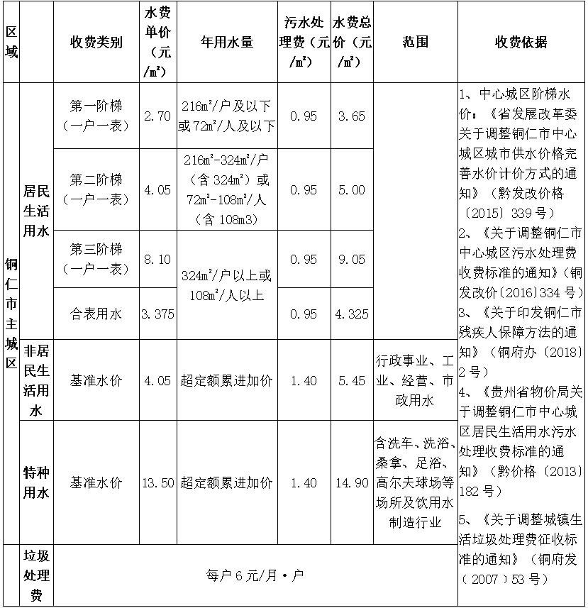 供水、污水價格公示.png